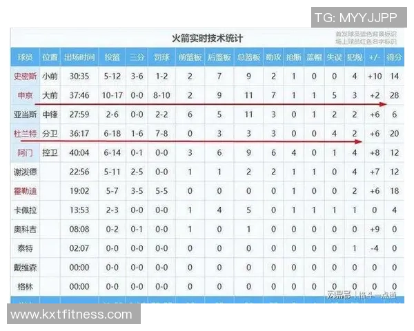 火箭队与马刺队第二场激战回顾球员表现与战术分析 火箭队与马刺队第二场激战回顾球员表现与战术分析