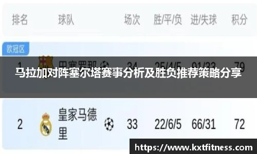 马拉加对阵塞尔塔赛事分析及胜负推荐策略分享
